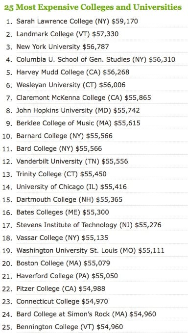 25 Most Expensive Colleges And Universities 8375