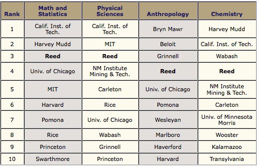 what colleges offer a phd