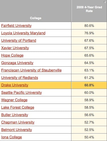 Names Of Colleges And Universities