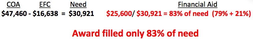 Are These Financial Aid Letters Misleading The College Solution