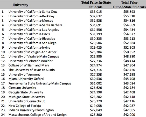 Where Should This Teen Attend College