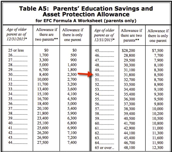 Fafsa Income Chart: A Visual Reference of Charts | Chart Master