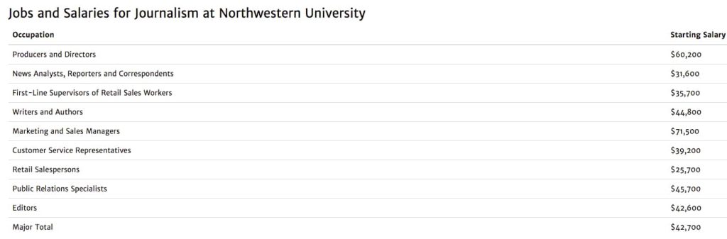 northwestern