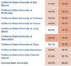 Shocking College Graduation Rates - The College Solution