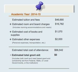 Why You MUST Use Net Price Calculators! - The College Solution