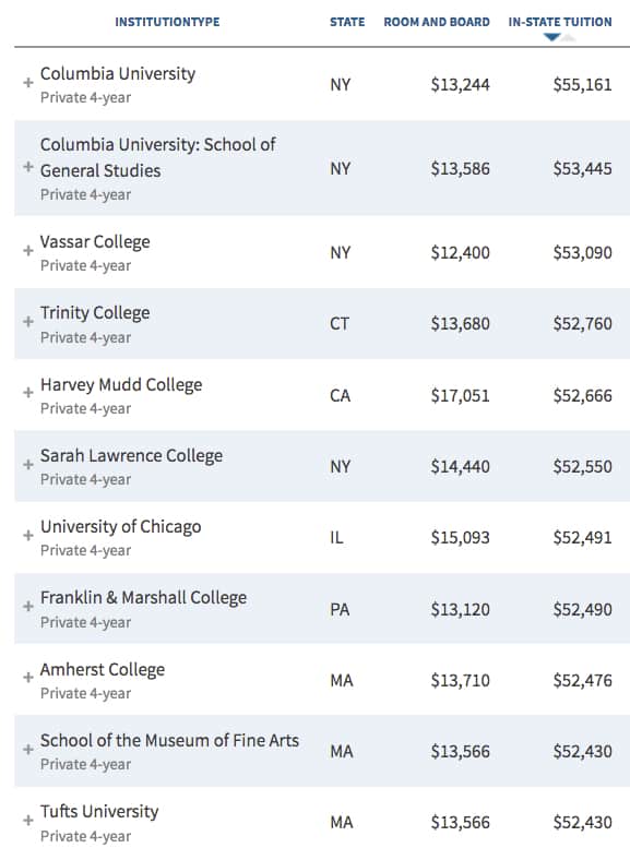 Paying Attention To College Prices The College Solutionthe College Solution