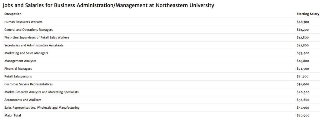 should-you-pay-more-than-66-000-for-northeastern-university-the