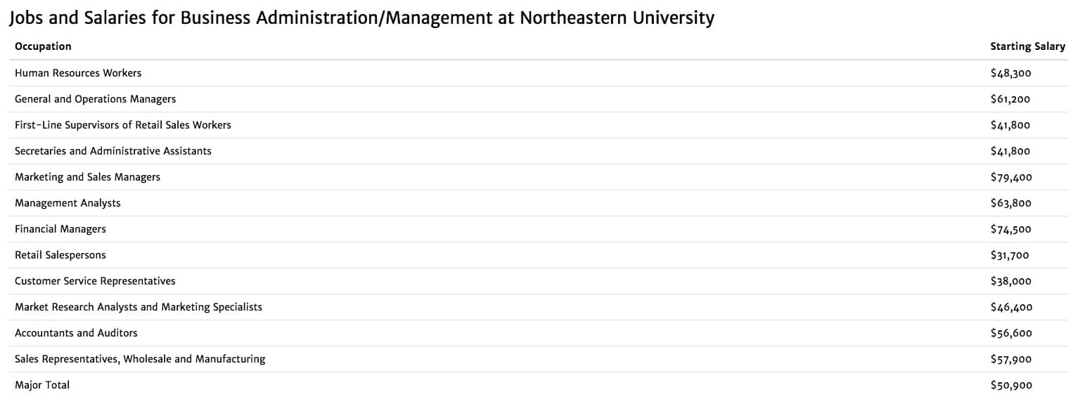 salary-grades-northeastern-university-company-salaries-2023