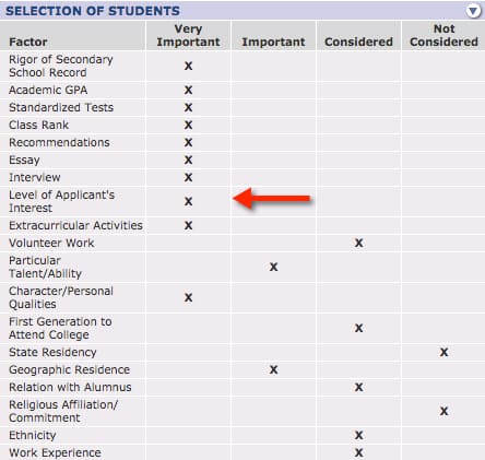 navy college naval war college acceptance rate