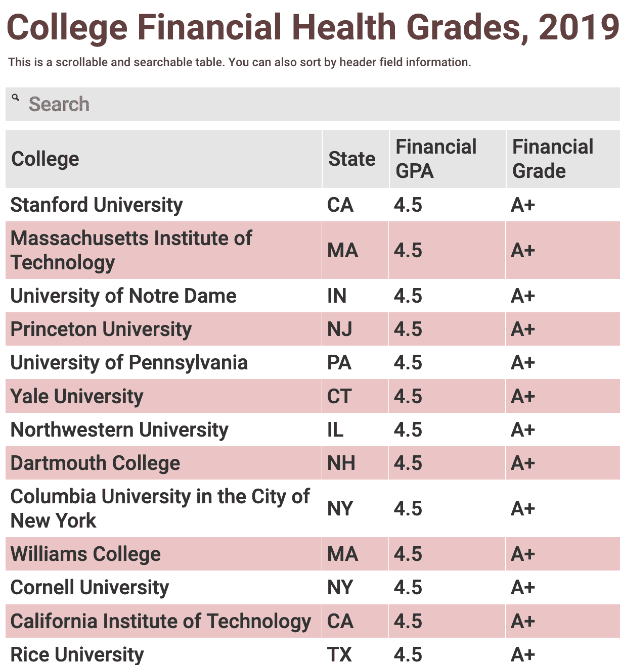 statbook college