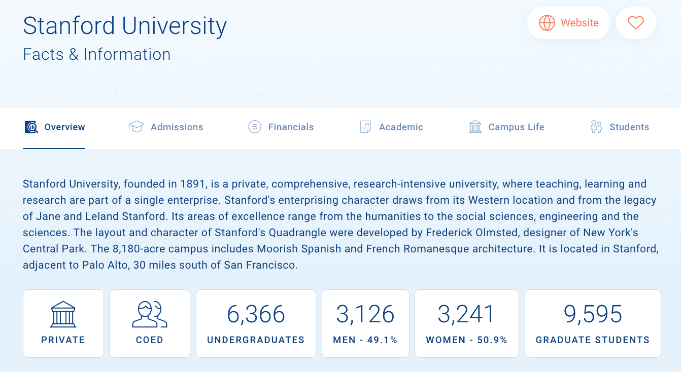 CollegeData Evaluating A College's Financial Aid and Merit