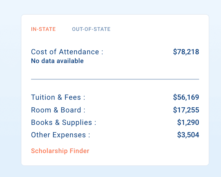 CollegeData Evaluating A College's Financial Aid and Merit