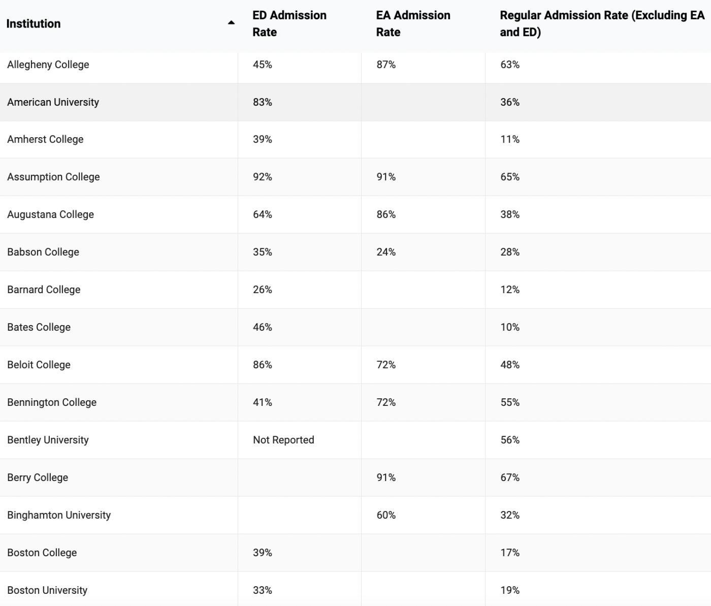 Applying Early Decision Advantages and Disadvantages The College