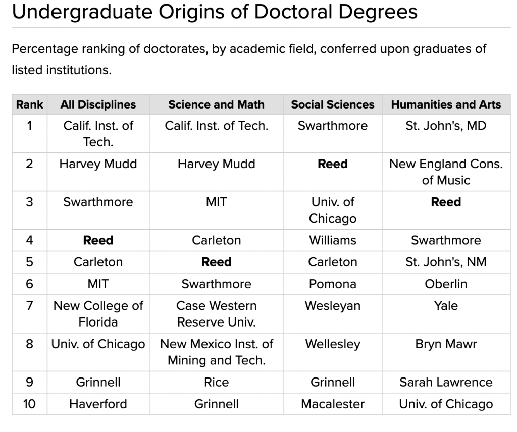 Find the Difference between College and University